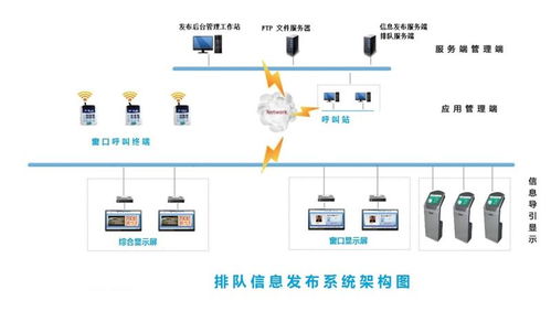 千博智能科技 高效排隊(duì)叫號管理系統(tǒng)，賦能網(wǎng)絡(luò)技術(shù)服務(wù)新體驗(yàn)