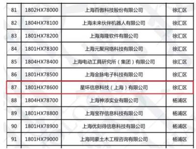 星環(huán)科技榮膺2018年度上海市科技小巨人企業(yè)，引領(lǐng)網(wǎng)絡(luò)技術(shù)服務(wù)創(chuàng)新